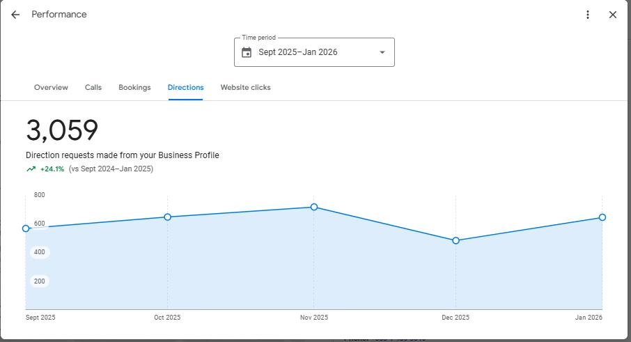 ireland-gmb-case-study