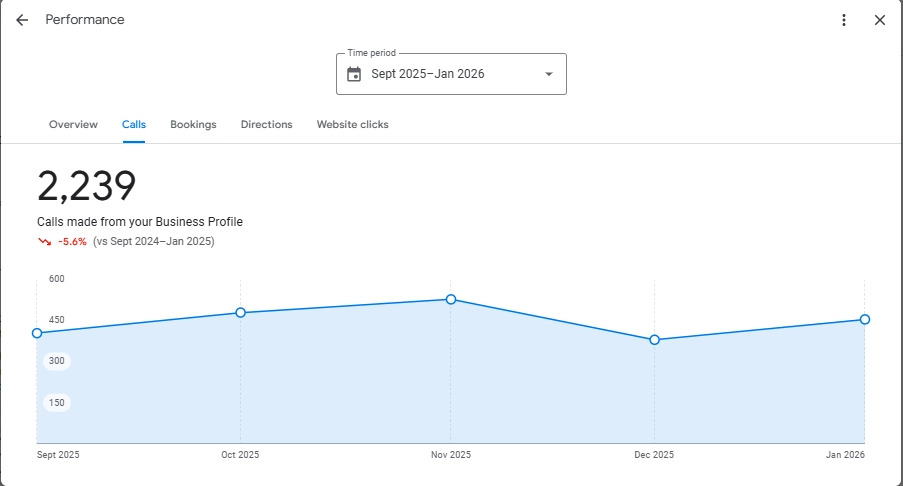 ireland-gmb-case-study