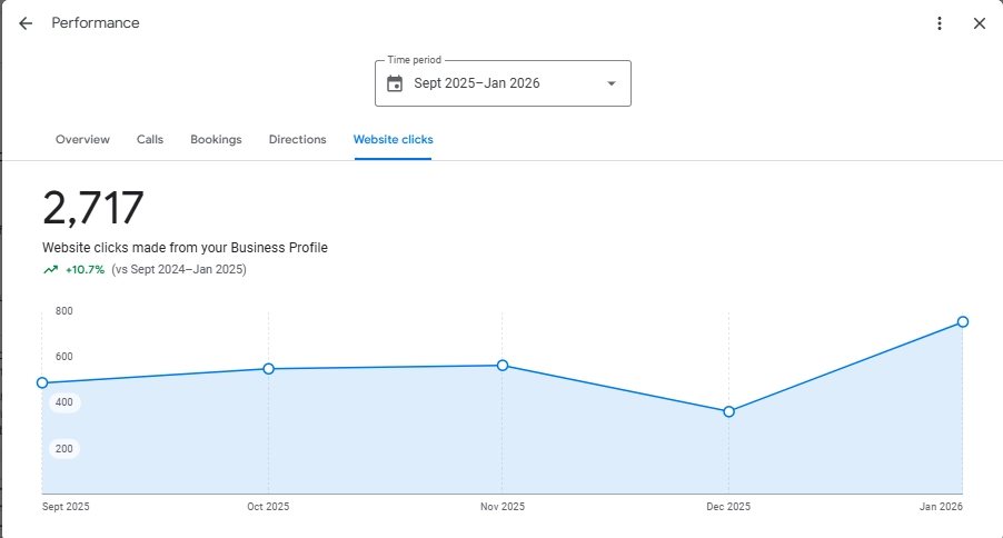 ireland-gmb-case-study