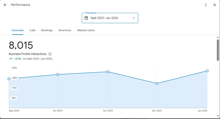 ireland-gmb-case-study