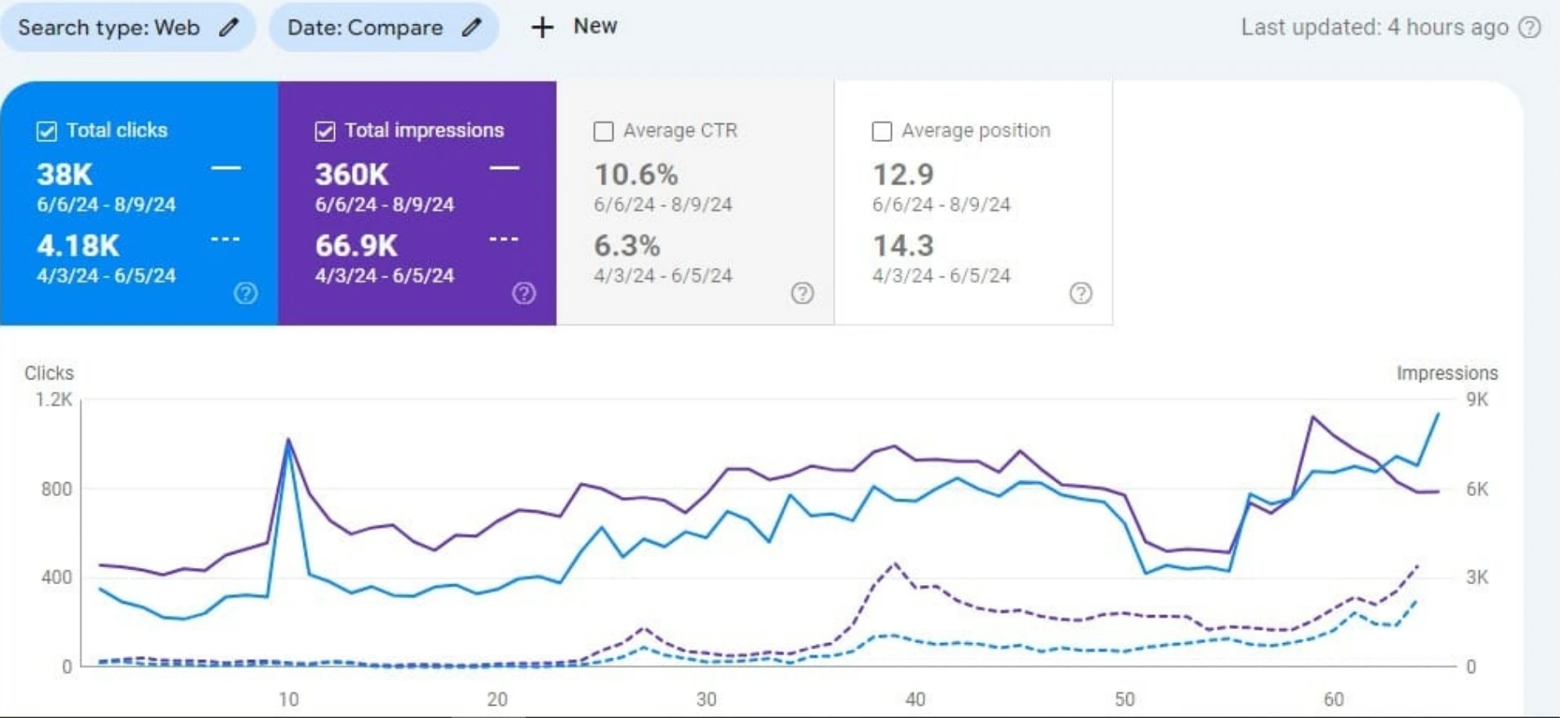 usa-local-business-seo-case-study